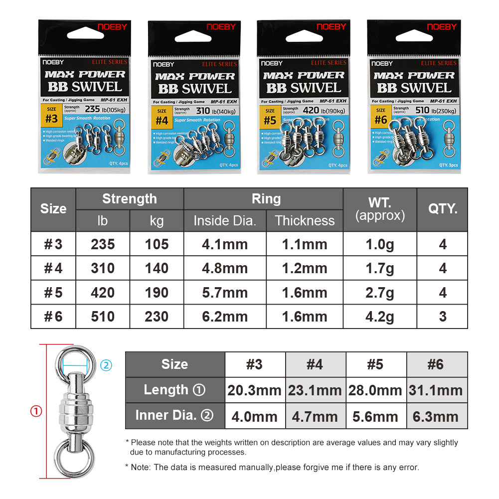 NOEBY Max Power BBスイベル 高品質ステンレ - Fishing Equipment On Sale のレビューと価格