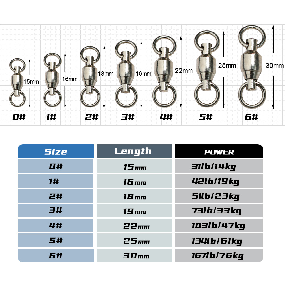 JIGGINGPRO ボールベアリングスイベル釣りアクセサリ - Fishing Equipment On Sale のレビューと価格